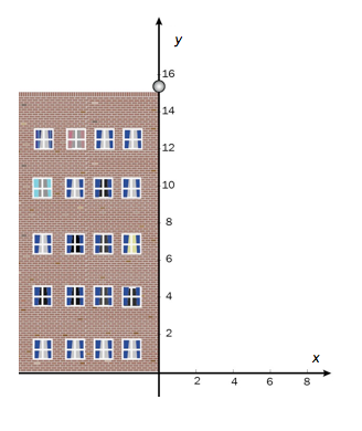 En bygning som har et flatt tak i y=15.